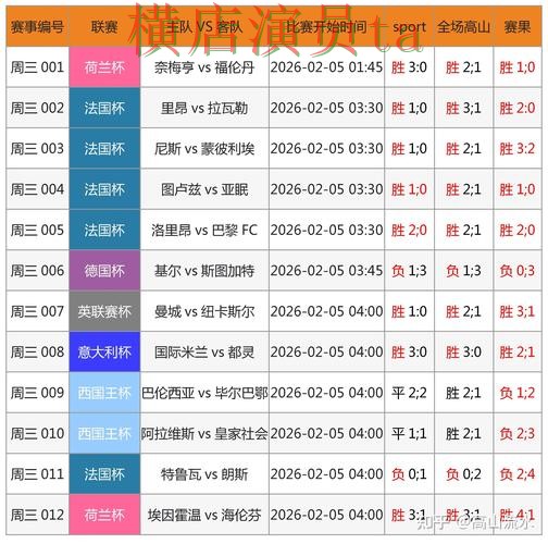 世界杯买球网站哪个好？围绕数据分析做一次全面盘点分析（世界杯赛事中心）