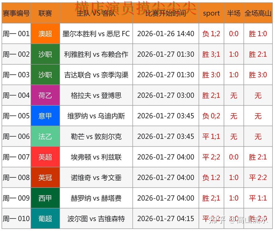 世界杯竞猜平台实测对比报告：官网直达+直播与实际体验总结 - 世界杯赛事中心